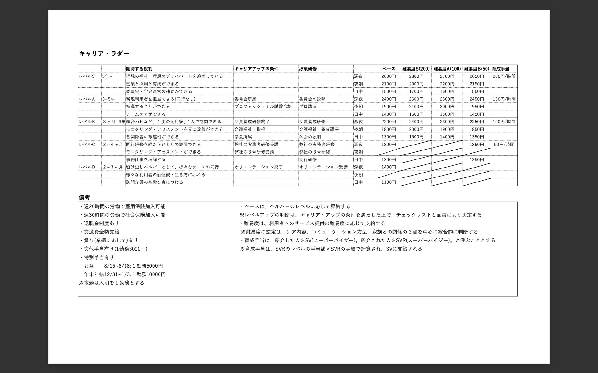【狛江　重度訪問介護】登録ヘルパーと正社員の給与＆待遇を一新しました。